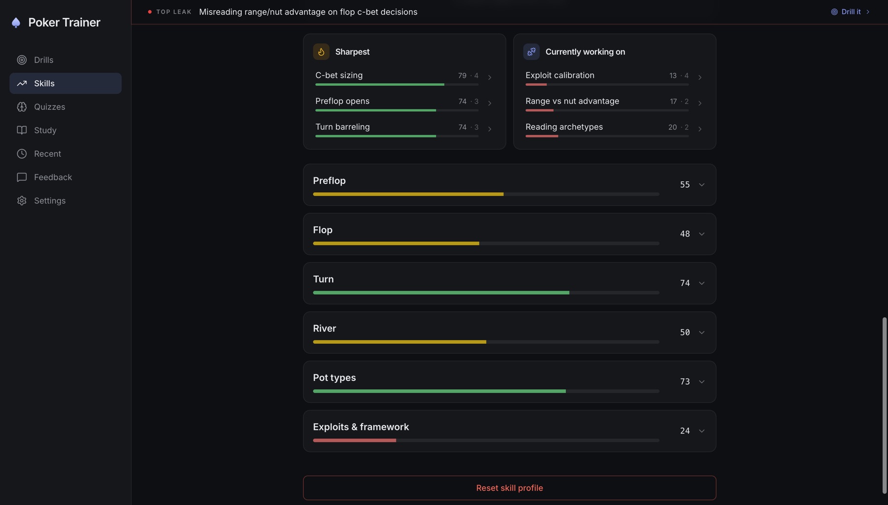 Skills overview in Holdem Drills: sharpest skills, currently working on, and per-street skill bars for preflop, flop, turn, river, pot types, and the exploits framework.